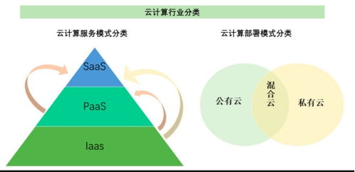 聽資深架構(gòu)師聊“云” 當基礎軟件變成像水電一樣隨取隨用的服務
