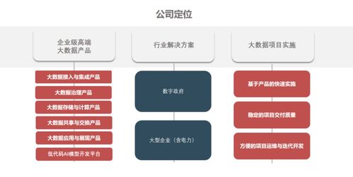 超級創(chuàng)始人面對面 AI技術(shù)創(chuàng)新如何賦能文創(chuàng)產(chǎn)業(yè)基礎軟件服務