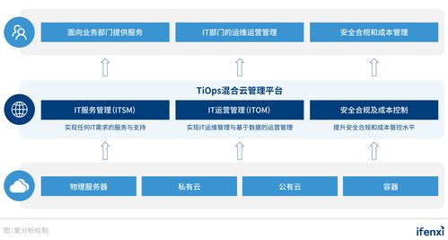 企業(yè)上云，行穩(wěn)致遠 新鈦云服以服務、產(chǎn)品、模式升級，引領(lǐng)用云新思維