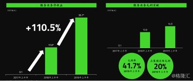雷蛇1337.HK 以“生態(tài)”為矛，掘金云游戲與電競(jìng)藍(lán)海
